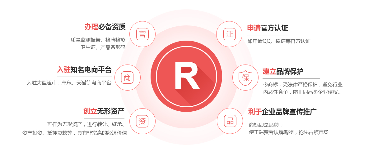 界首商标注册的作用